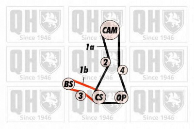 QUINTON HAZELL qtb400 -  Ремень ГРМ